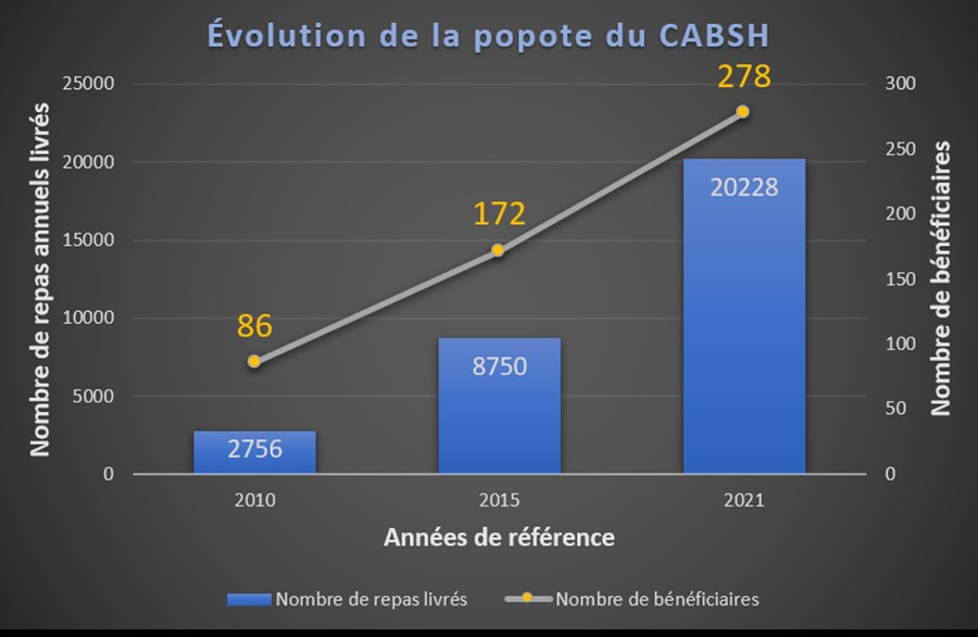 CABSH.jpg