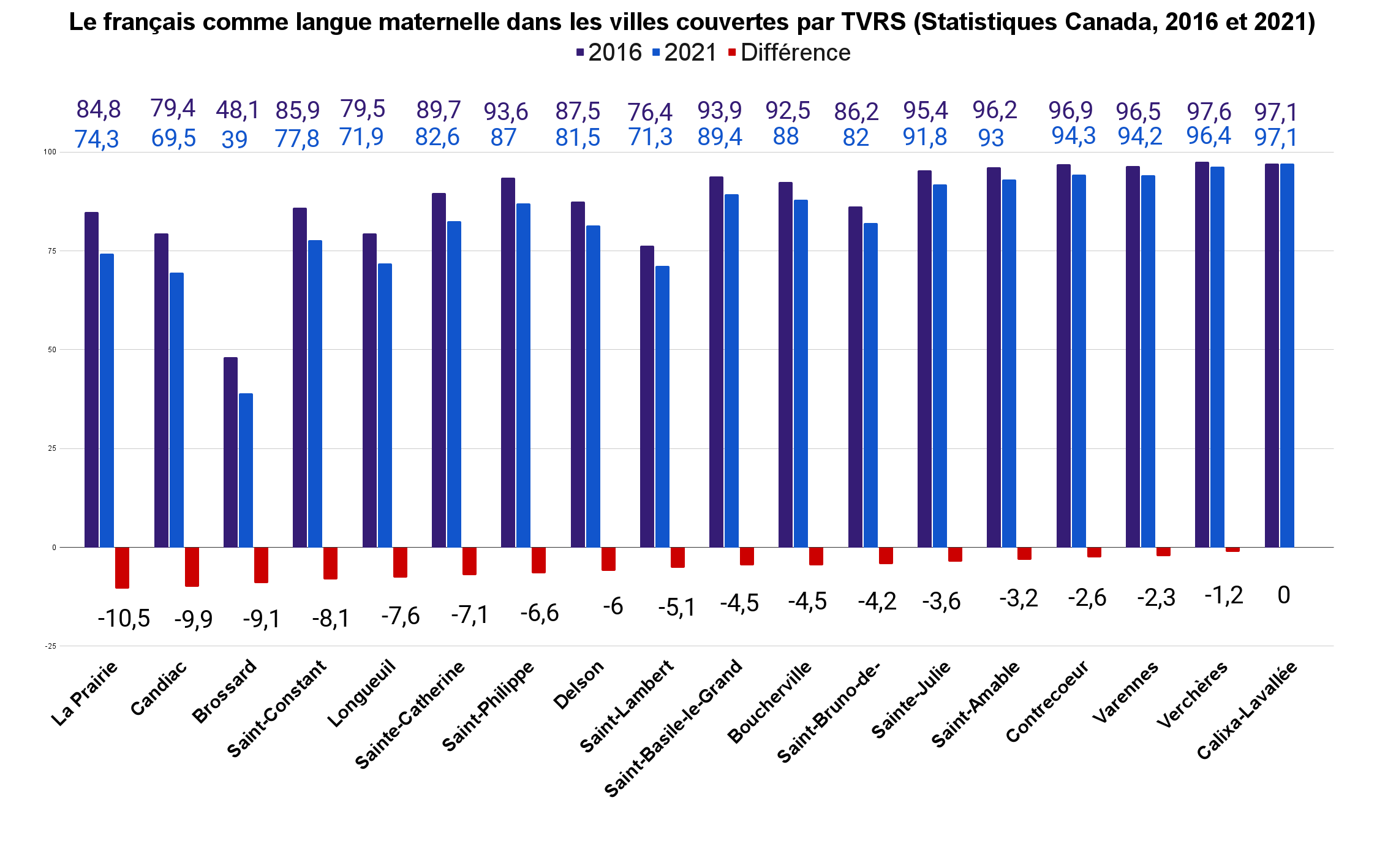 BON TABLEAU A METTRE DANS LE SHOW.png