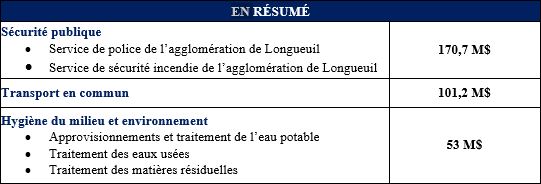 Priorités budgétaires Longueuil.JPG