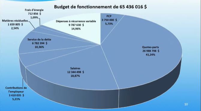 S1P3 Budget de Saint-Lambert Source Youtube Saint-Lambert.JPG