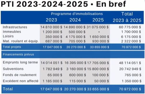 Budget Saint-Basile 4.JPG