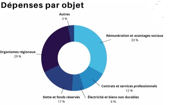 Budget Saint-Basile 2.JPG
